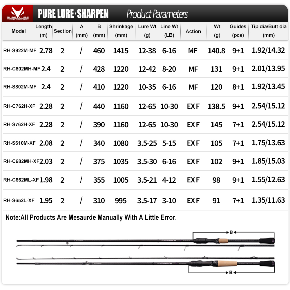 PURELURE joran aksi XF/MF, jor - Kastking Reel Zephyr ulasan dan harga